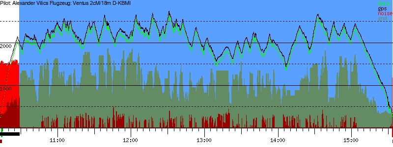 Barometer